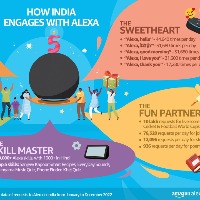 భారతదేశంలో Alexa యొక్క ఐదవ వార్షికోత్సవాన్ని వేడుక చేసుకుంటున్న Amazon
