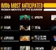 IMDb Announces the Most Anticipated Indian Movies of the Summer