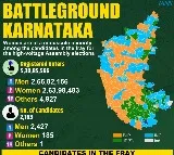 Ahead of polling, K'taka Cong & BJP leaders on temple run