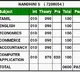 Nandini Secure 600 Marks in Tamil Nadu plus two results