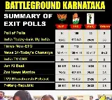 Exit polls predict hung Assembly in K'taka; Cong likely to emerge as single-largest party