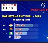 కర్ణాటకలో కాంగ్రెస్‌ పార్టీదే పైచేయి పీపుల్స్‌పల్స్‌- సౌత్‌ఫస్ట్‌ ఎగ్జిట్‌పోల్‌లో వెల్లడి