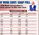 CVoter Survey reveals 60% think Modi has improved India's global image