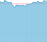 Sensex Nifty snap two day losing run
