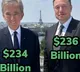Who Paid For Lunch Anand Mahindras Question To Elon Musk and Bernand Arnault