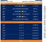 Asia Cup 2023 Schedule Announced