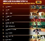 Happy birthday Dhanush: Here are the actor’s top 11 highest-rated movies on IMDb