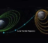 Chandrayan 3 to enter from earth orbit to moon orbit today