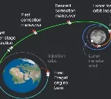 Russian Luna 25 suffers emergency situation above Moon landing in question