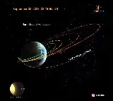 Aditya L1 successfully completes second earth bound manoeuvr says ISRO