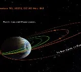 ISRO performs another orbit raising manoeuvre on aditya l1