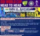 Men’s ODI WC: Ishan to open in place of ill Gill as Australia win toss, elect to bat first against India