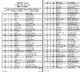 Congress releases lists for MP, Chhattisgarh, Telangana; Kamal Nath, Baghel & Digvijaya's son Jaivardhan to contest