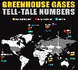 Behind cries of India being 3rd biggest polluter lurks West’s evasion