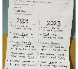 Google India shares similarities between 2003 and 2023 World Cup finals
