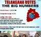 Telangana poll percentage goes up further to 71.23, CEO assures to
 clear air