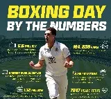 Australia-Pakistan Boxing Day Test records total attendance of 164,835 spectators at MCG