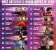 'Fighter', 'Pushpa 2', 'Singham Again' IMDb's 'most anticipated' Indian films of 2024