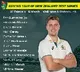 Australia recall Michael Neser for New Zealand Test series