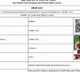 Competitive Exam Hall Ticket Issued in the name of Sunny Leone in Uttar Pradesh