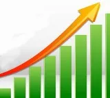 80% of Indian mid-market firms bullish on growth, create more jobs this year