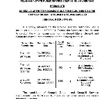 TSPSC announces groups schedule for exams