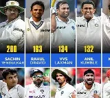 Indian players who play 100 Test matches for the country