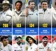 Indian players who play 100 Test matches for the country