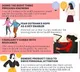 Health insurance plans are too generic to warrant the attention of Indian women