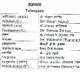 BJP releases second list with 72 candidates