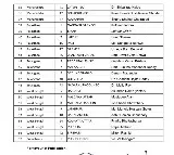 Congress Releases Third List of 57 Candidates with five from congress