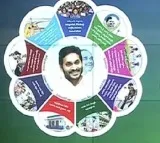 YS Jagan Claims Manifestos Attain Their True Honor Under His Leadership
