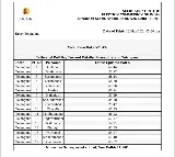 52 percent Voter turnout in Hyderabad