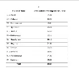 65 percent Polling in Telangana