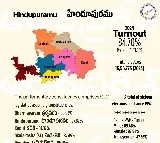 AP CEO releases Hindupur lok sabha constituency poll data