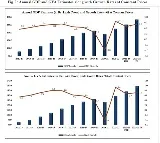 At 8 India FY24 growth beats D Street estimates