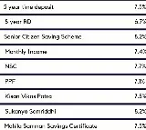 small savings schemes rates announced for July September 2024 quarter