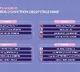 Paris Olympics: Sindhu, Prannoy get favourable groups; Lakshya drawn with Christie, men's doubles draw postponed