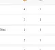 Paris Olympics, Medal Tally: Australia on top, South Korea at second; India placed 22nd