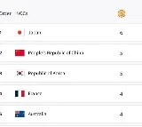 Paris Olympics, Medal Tally: Japan on top, China at second; India placed 25th