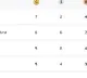 Paris Olympics Medal Tally: Japan retain top spot, China 2nd, India placed 31st