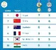 Paris Olympics Medal Tally: Japan remain on top, China 2nd, India on 33rd