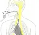 Why Do We Get Hiccups this the Science behind it