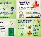 Govt has paid Rs 87,558cr to farmers in last 10 years for producing biofuel: Hardeep Puri