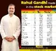 Rahul Gandhi made Rs 46.5 lakh profit in just 5 months amid stock market boom in Modi 3.0