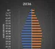 Population of India expected to reach 152 crore by 2036