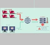 Elon Musk says Donald Trump interview hit by DDoS attack