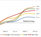 Southern states account for 30.6 pc of India's GDP, Kerala losing share: EAC-PM paper