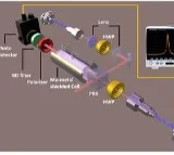 Indian scientists show quantum interferences in atomic medium can store light