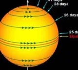 Indian astronomers map differential rotation of Sun’s chromosphere